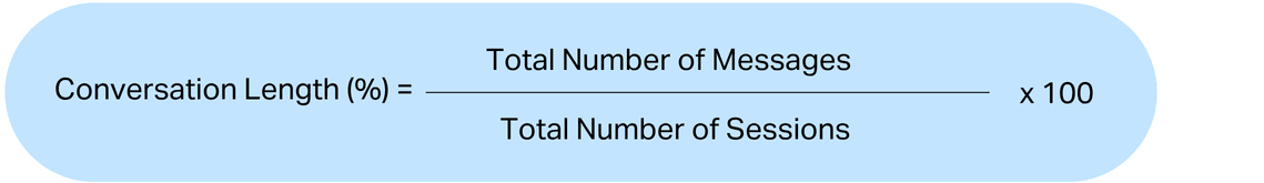 average conversation length