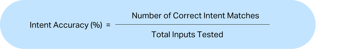 intent accuracy