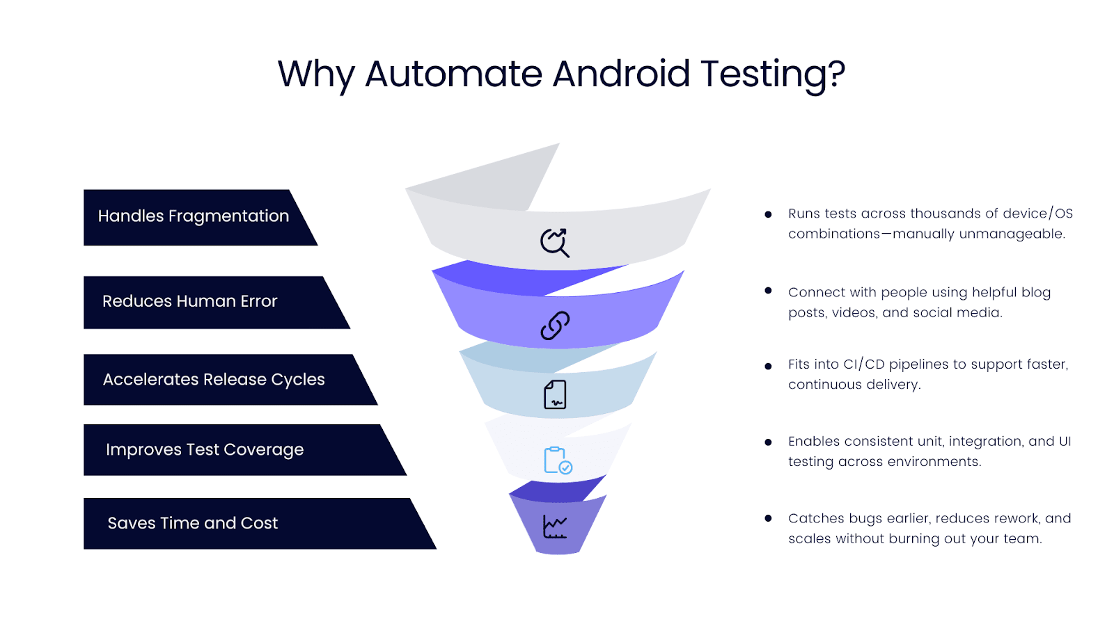 why automate Android testing