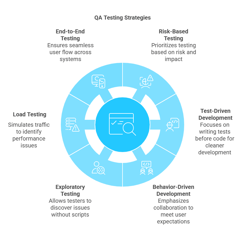 Key QA Testing Strategies for a Stronger QA Process