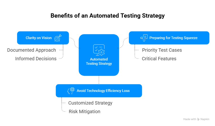 Benefits of Test Automation