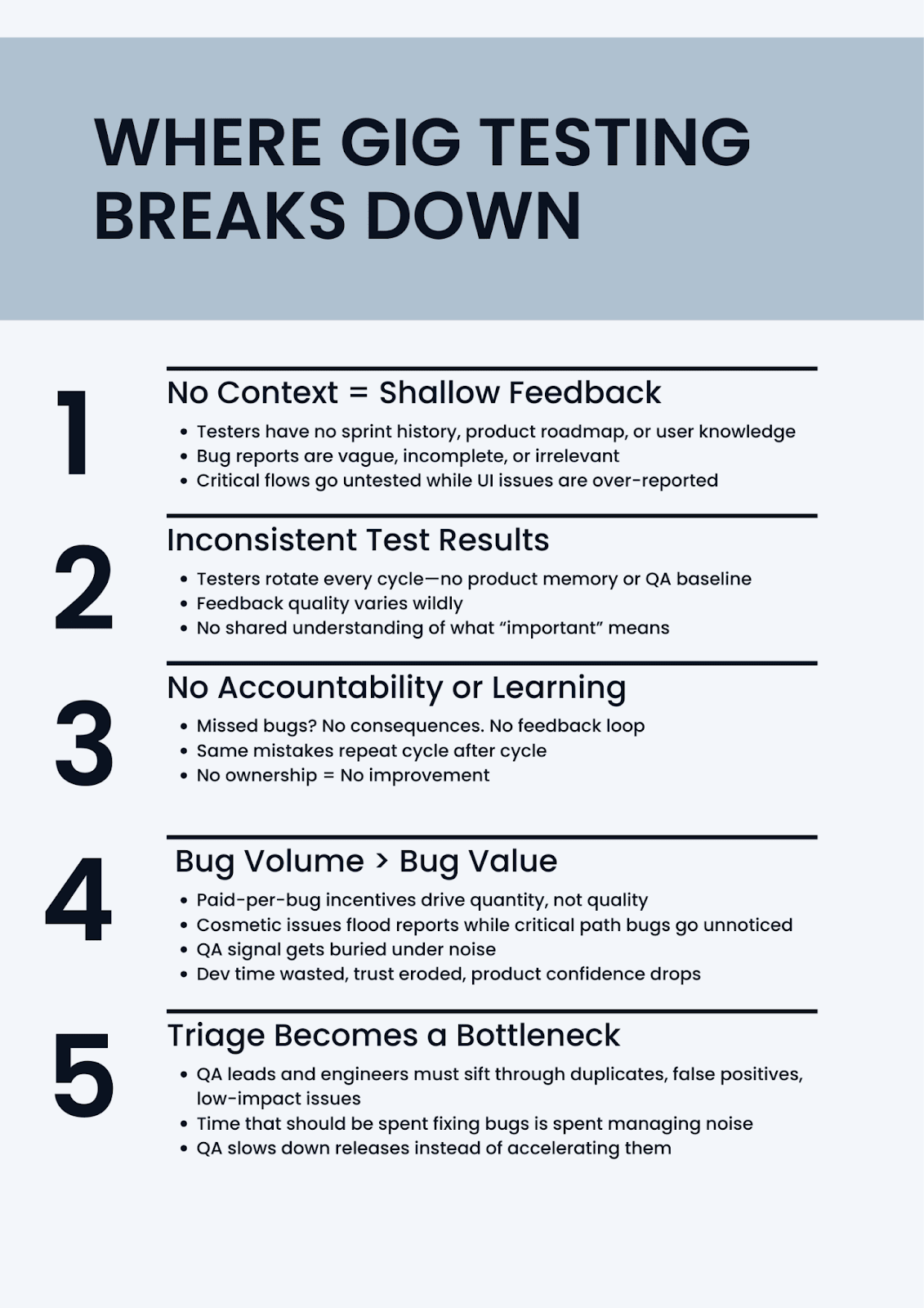 downsides of gig testing