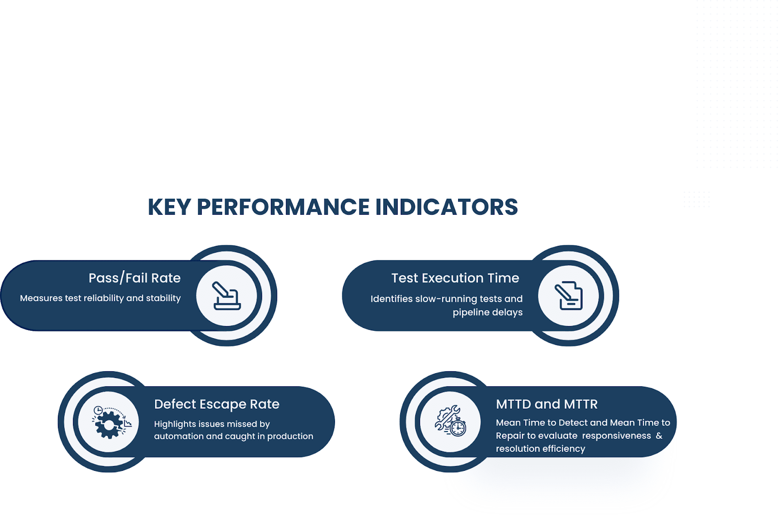 key performance indicators for automation