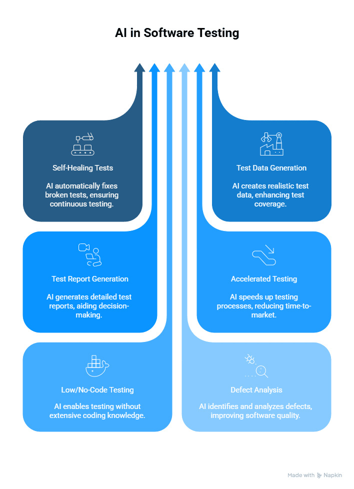 Real-world use cases of AI 
