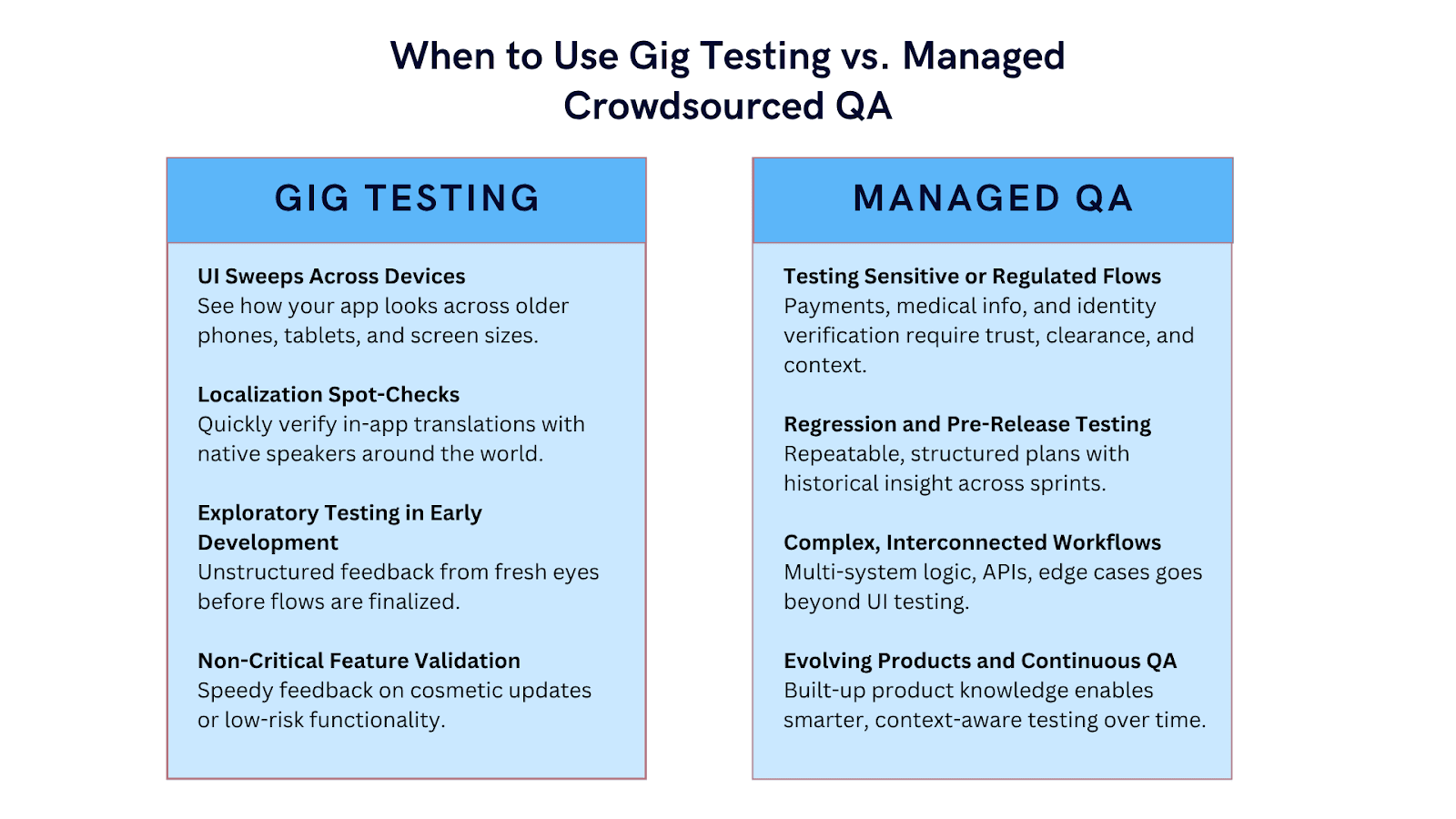 gig testing vs managed crowdsourced qa