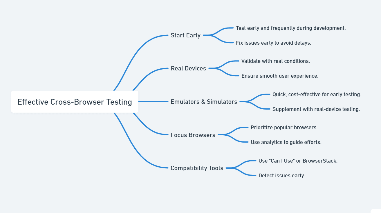 Effective cross browser testing strategies