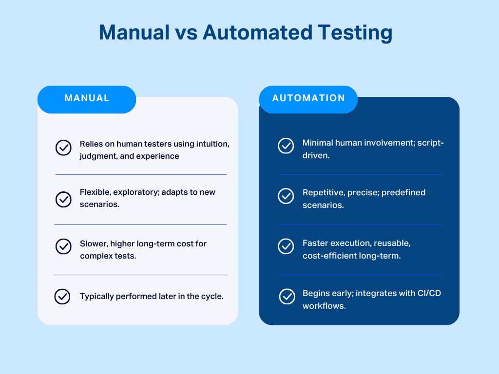 Manual Vs Automated Testing