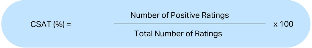 user satisfaction score