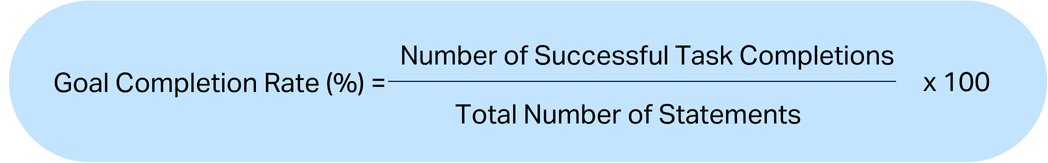 goal completion rate