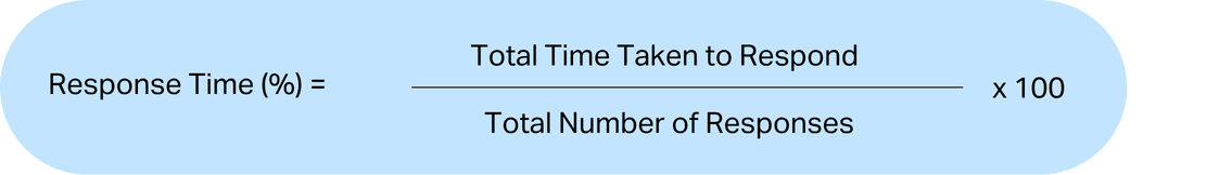 response time