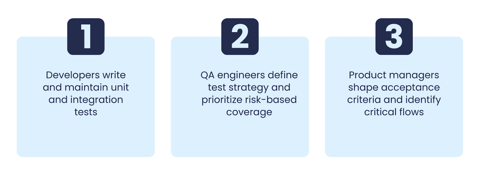 team responsibilities - test automation best practices