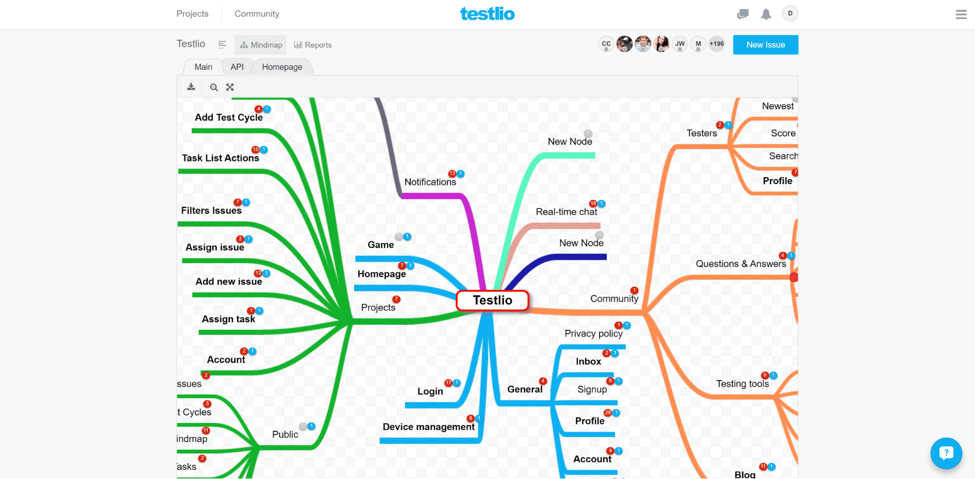 Testlio mindmap
