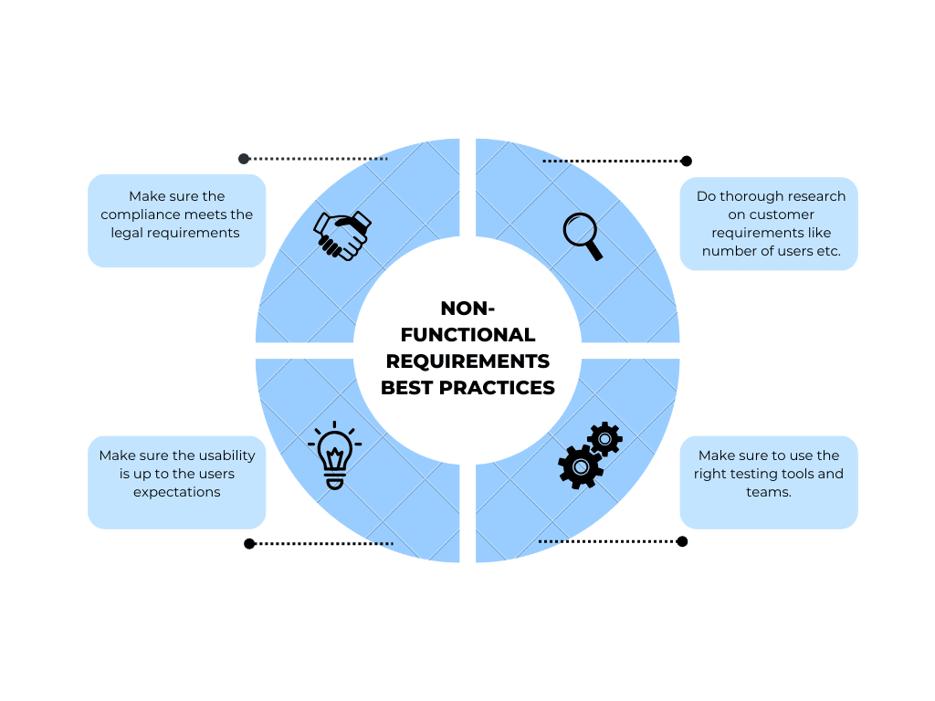 Non-functional requirements - best practices.