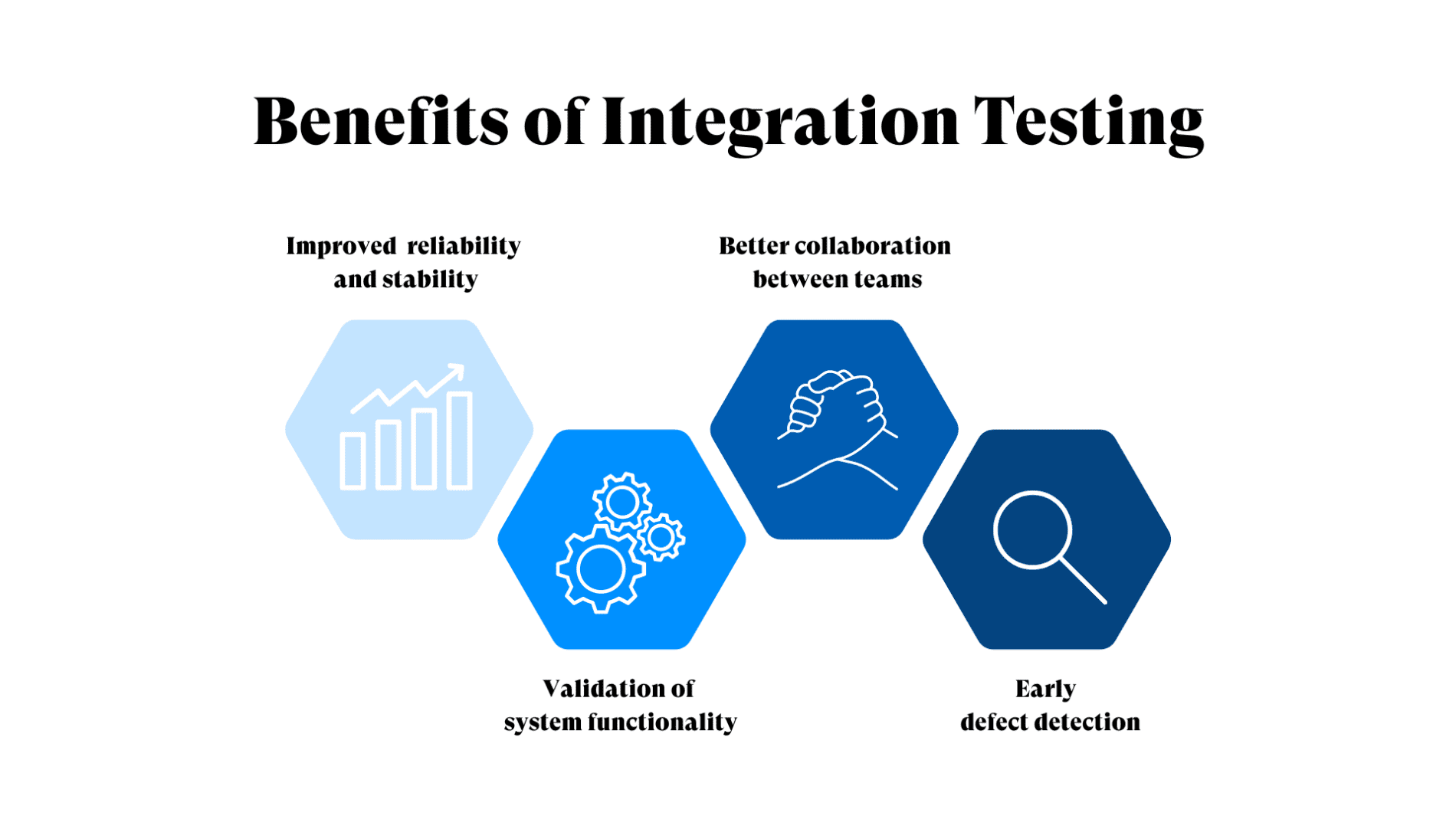 Benefits of Integration Testing
