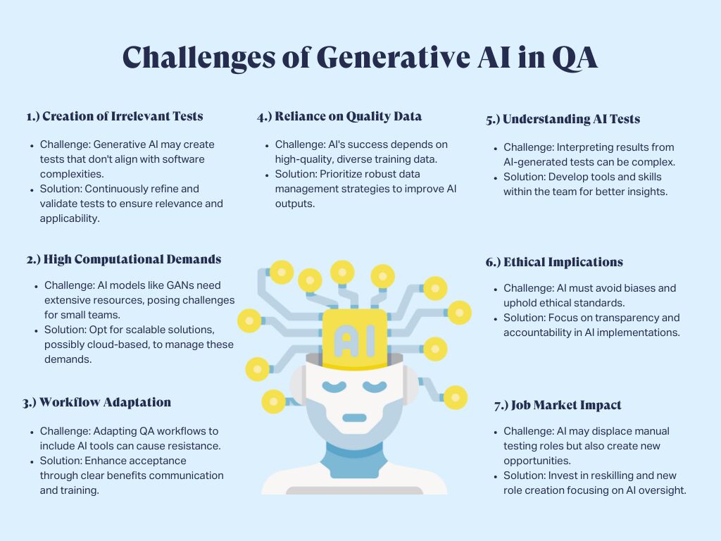 Challenges of Gen AI in QA