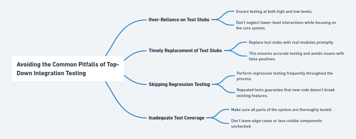 common pitfalls of top down integration testing