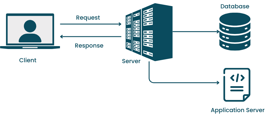 differences between mobile app and web app testing - Dynamic web apps