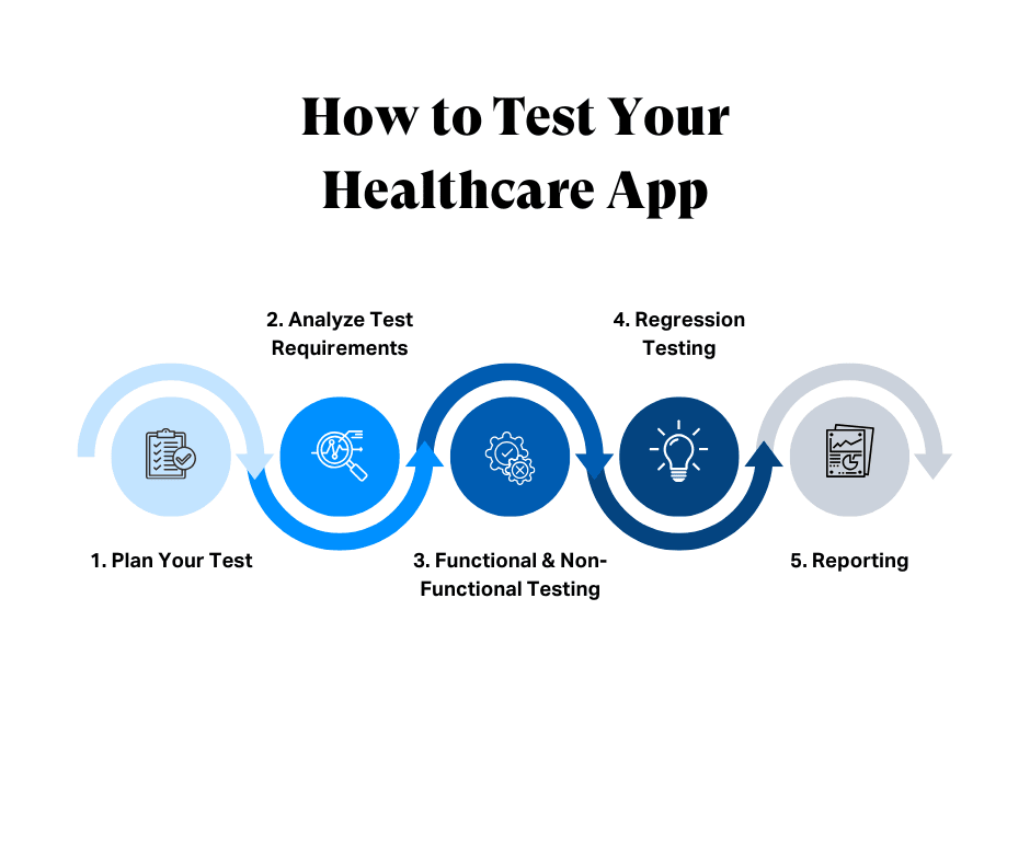  How to Test Your Healthcare App