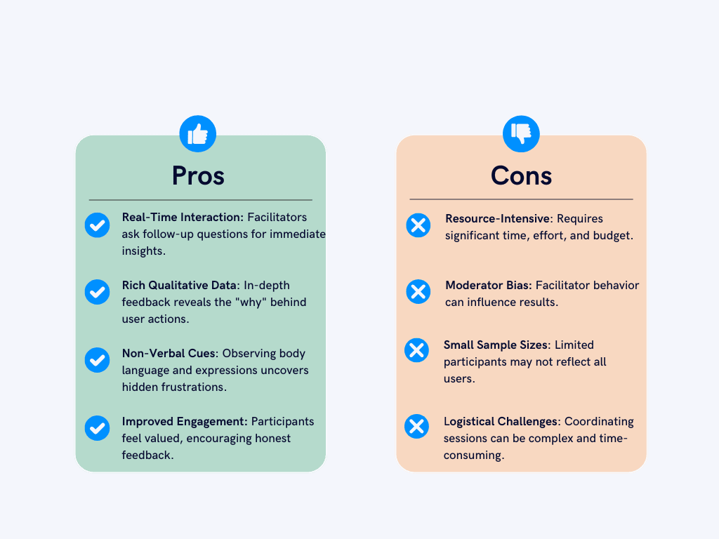 Pros & Cons of Moderated Usability Testing