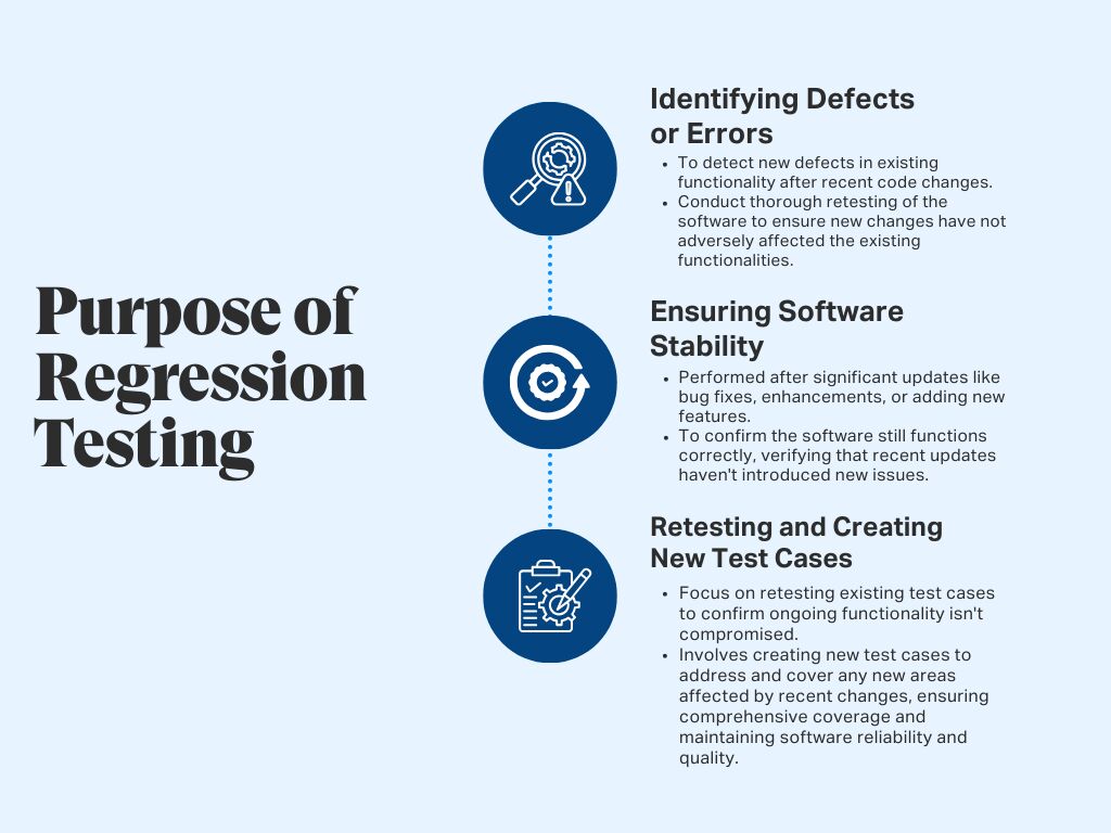 Regression Testing purpose