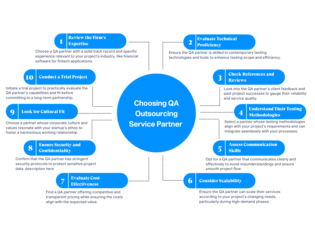 Tips for selecting an outsourced Testing vendor