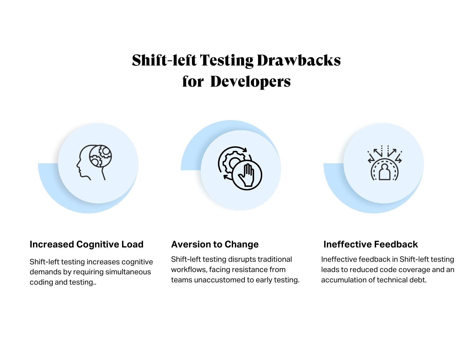 Developers find an increased cognitive load, an aversion to change and ineffective feedback as drawbacks to shift-left testing. 