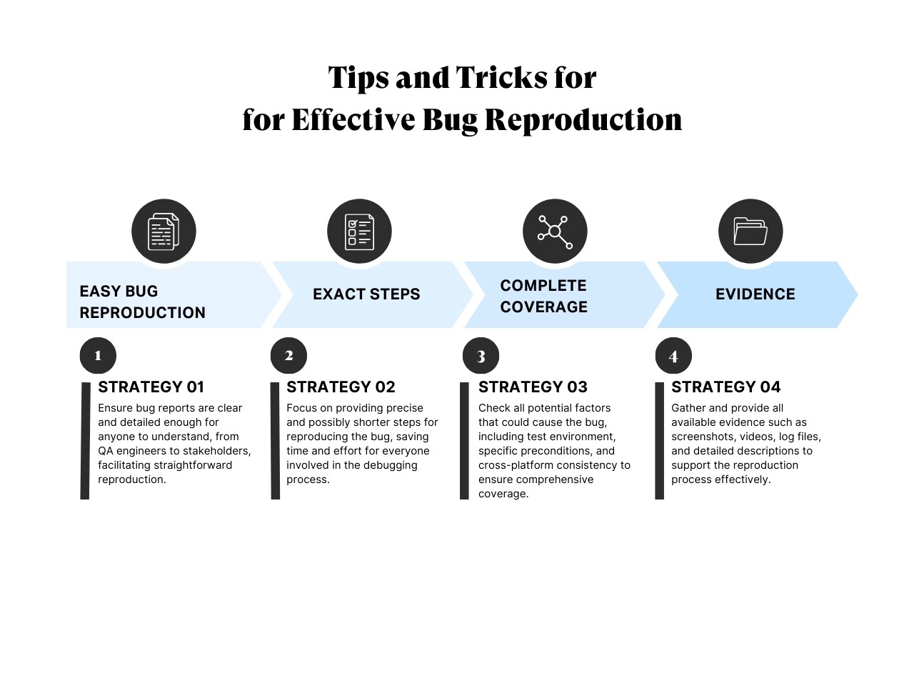 Bug Reproduction Tips for Testers