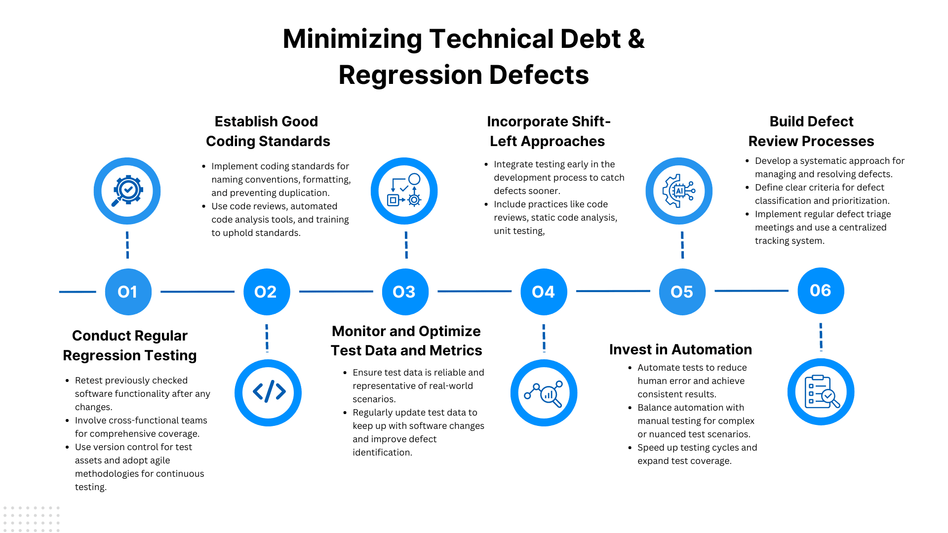 Minimizing technical debt and regression defects