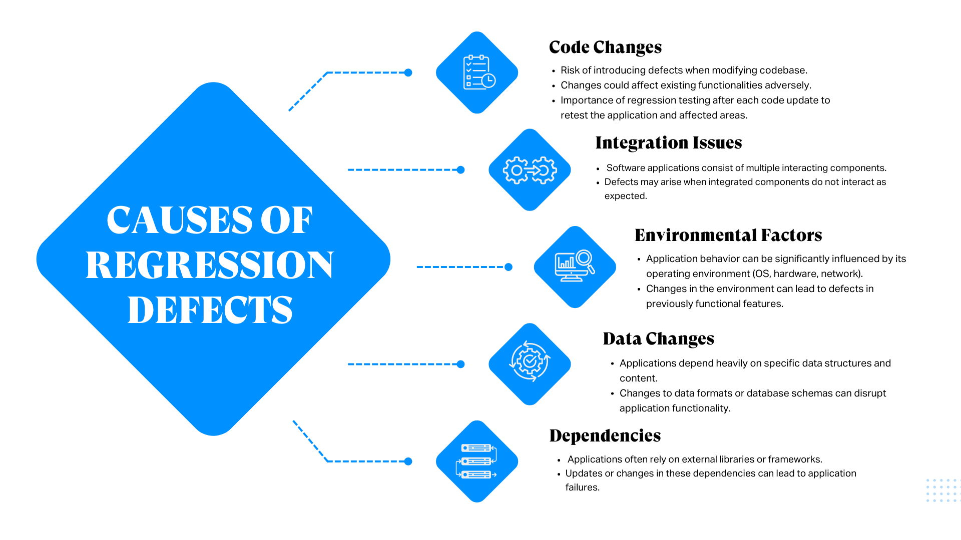 Causes of regression defects