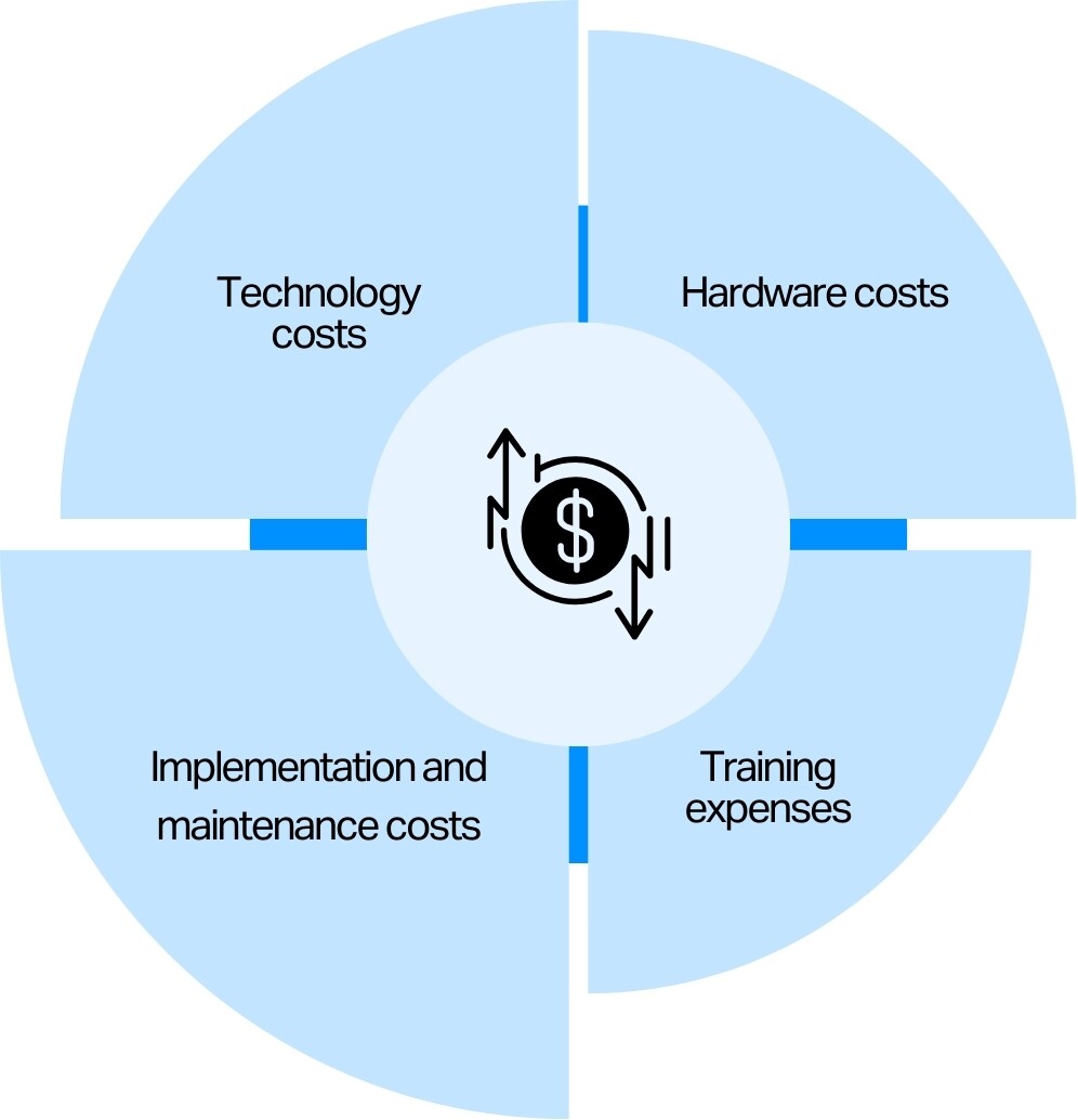Test Automation ROI Total Cost of Ownership