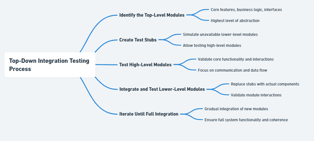 top down integration testing process