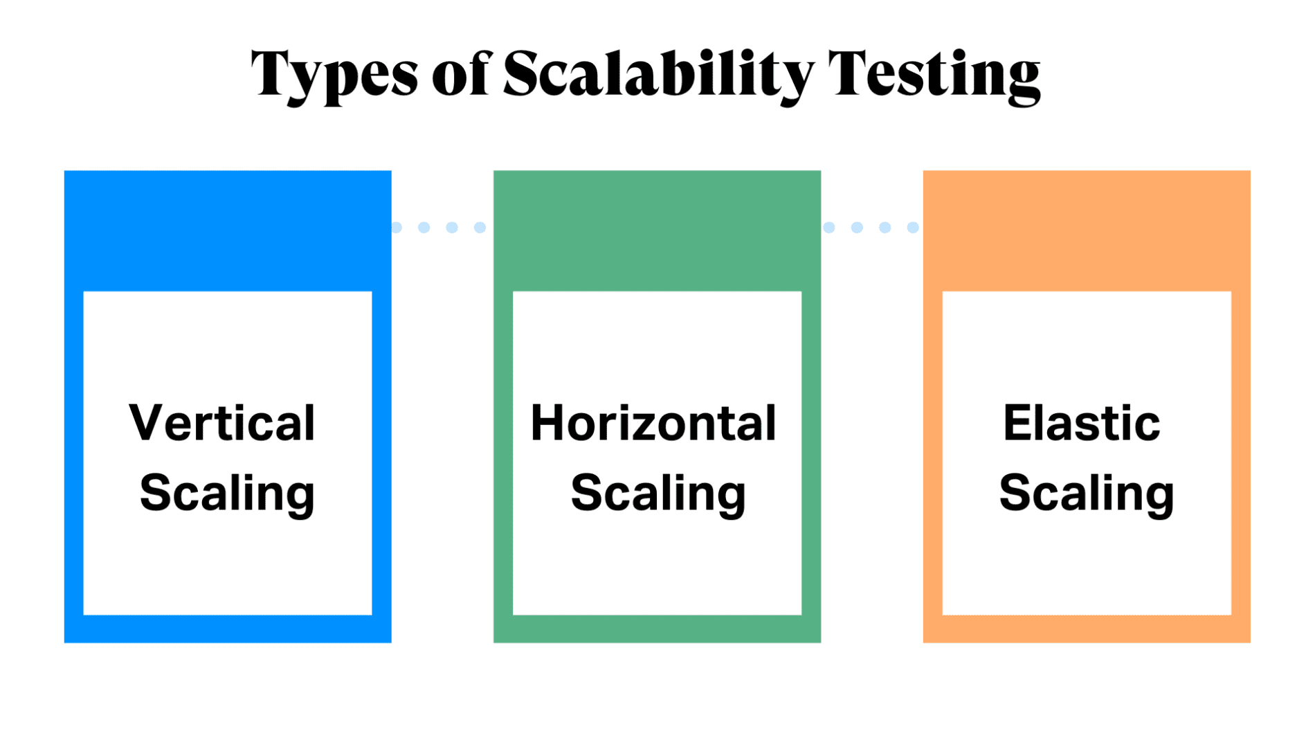 Types of Scalability Testing