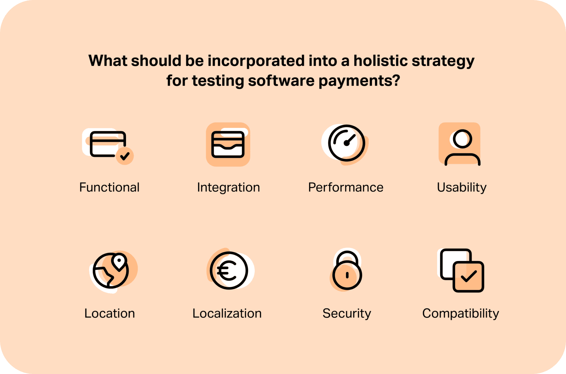 Image of icons describing software testing types