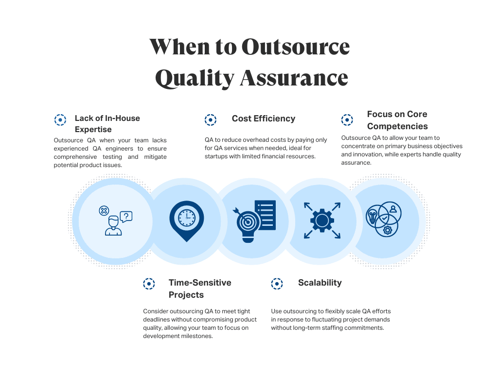 When to Outsource?
