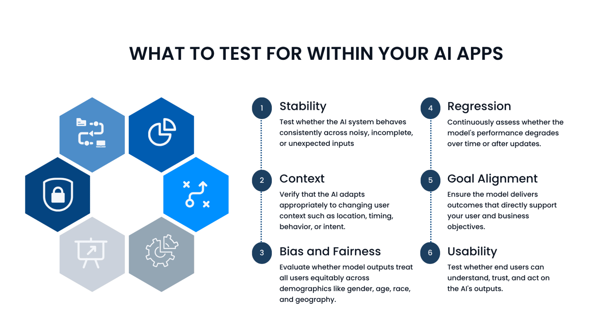 What to Test for in AI apps