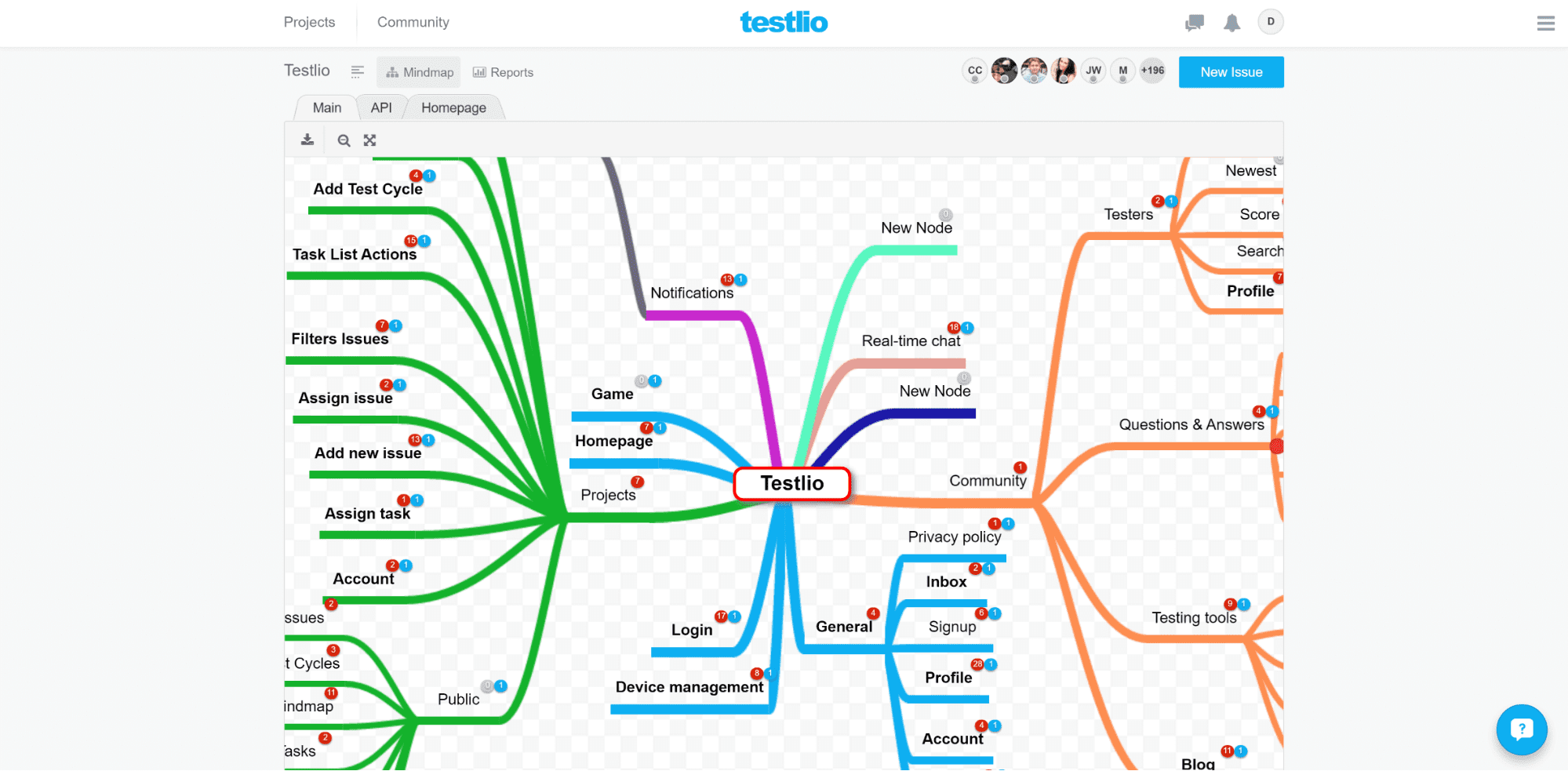 Testlio mindmap