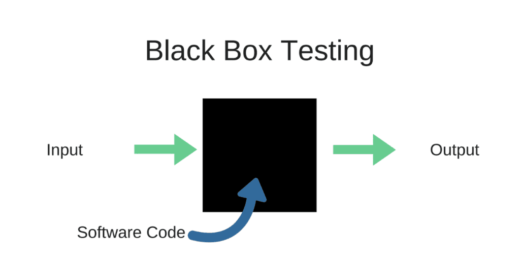 black box testing and testlio