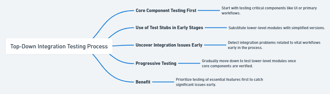 basic top down integration process