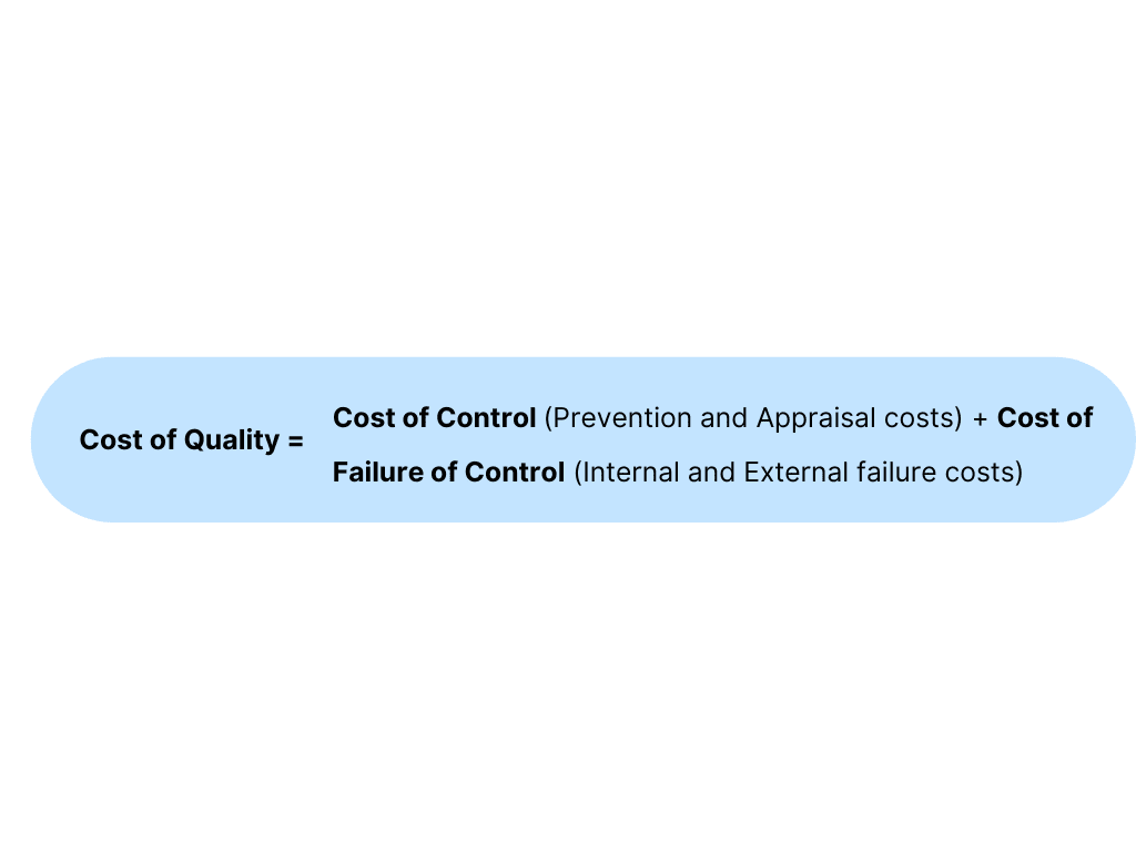 cost-of-quality