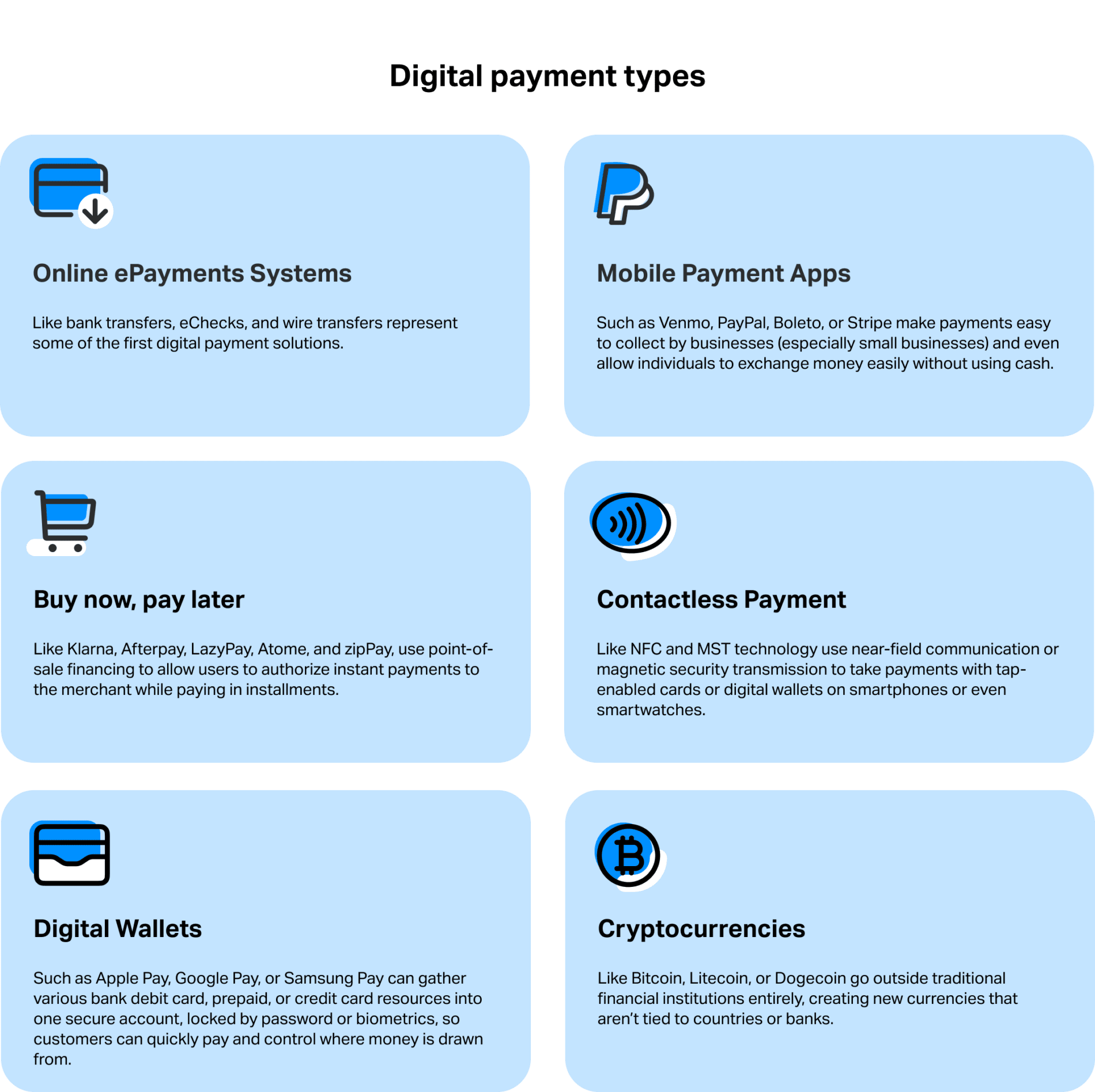 An image with blocks describing digital payment types