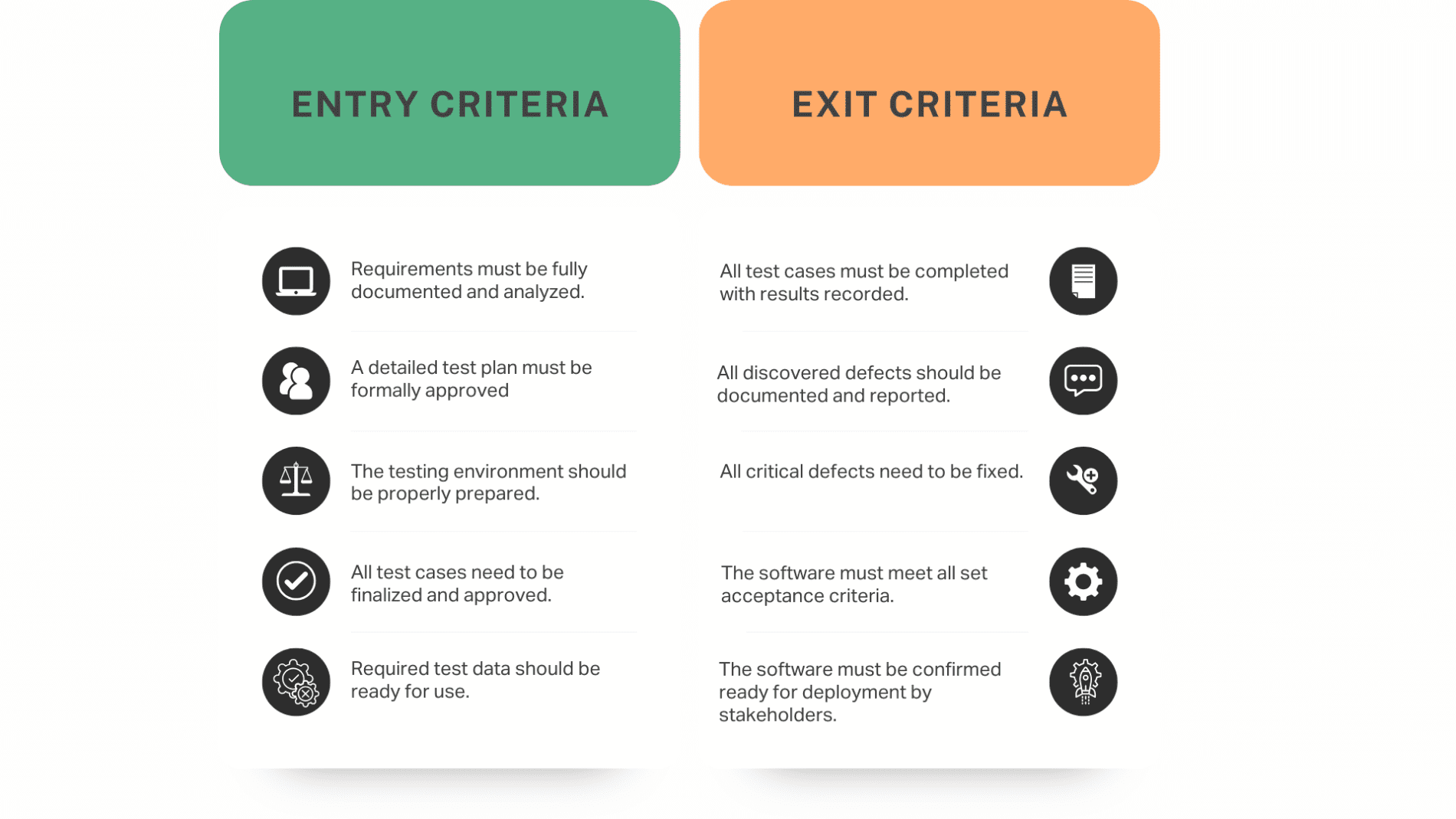 entry and exit criteria