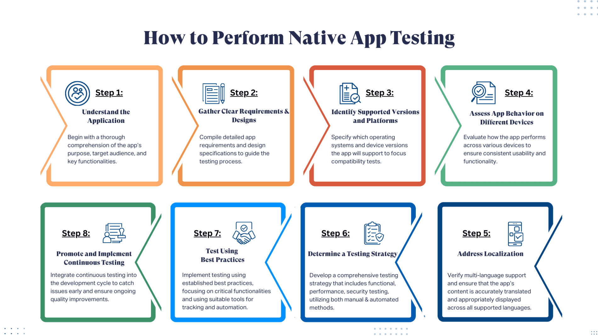 How to perform native app testing
