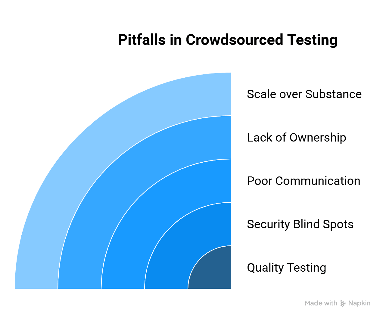 Where most vendors fall short
