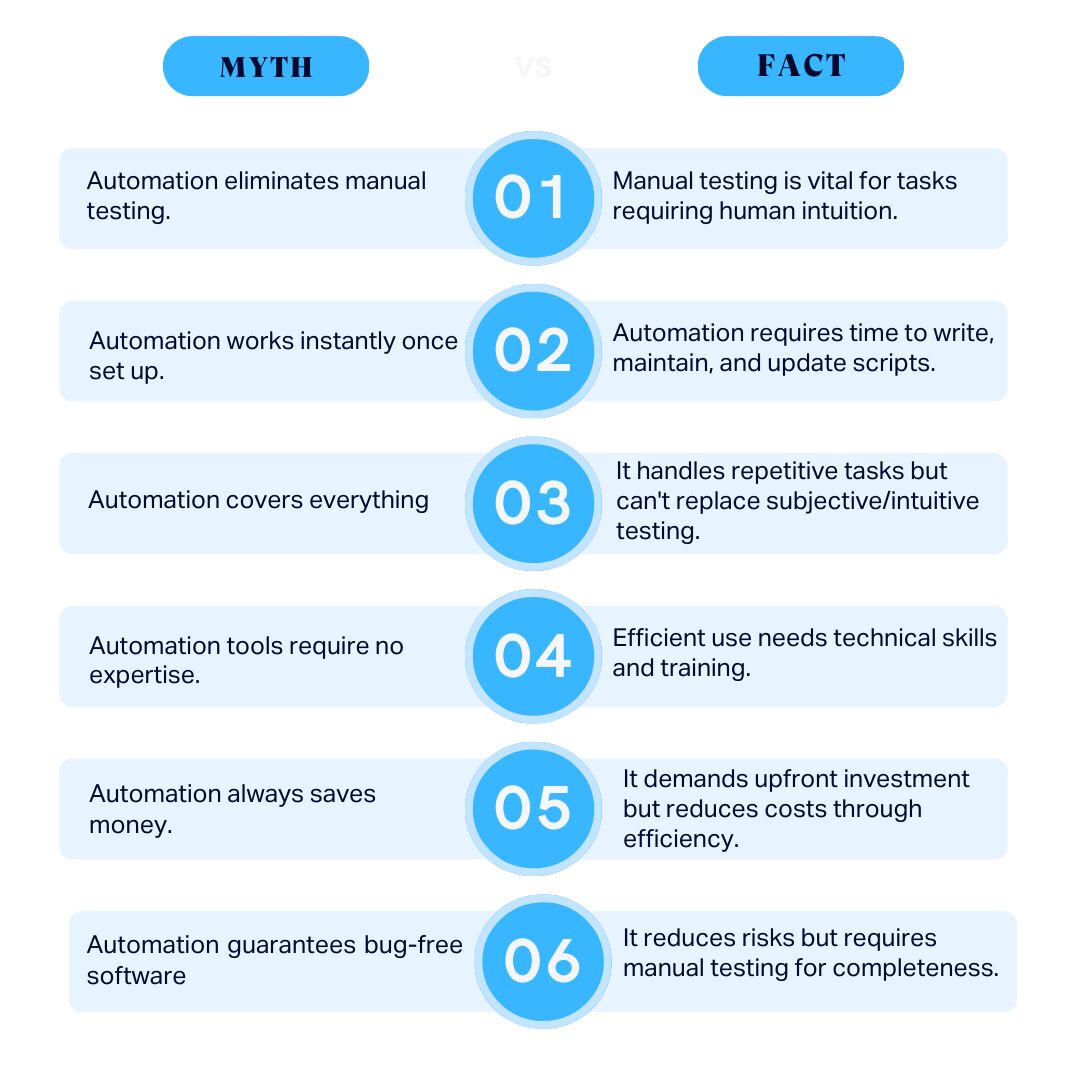 Test automation myths and facts