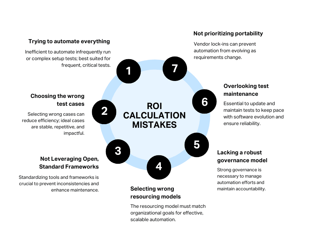 Test Automation ROI Mistakes
