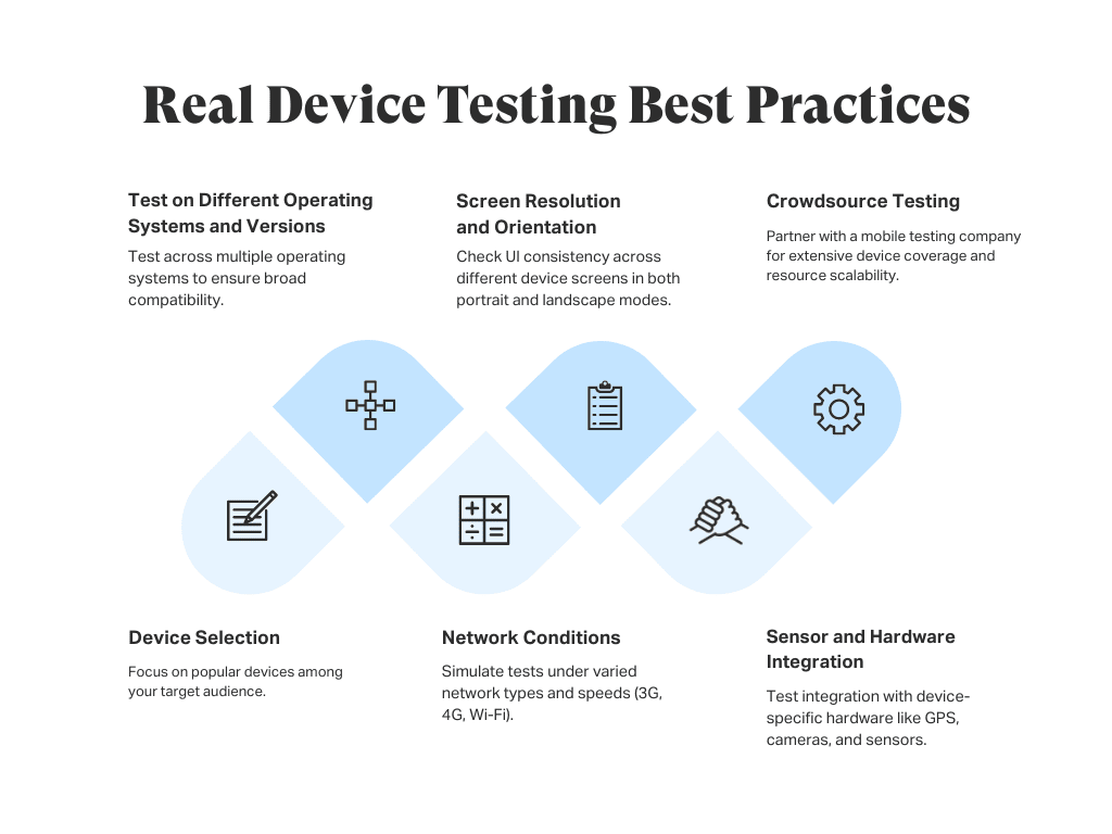 The real device testing best practices include testing for various OS, device models, screen resolutions, hardware integrations, network conditions and considering crowdsourcing options.