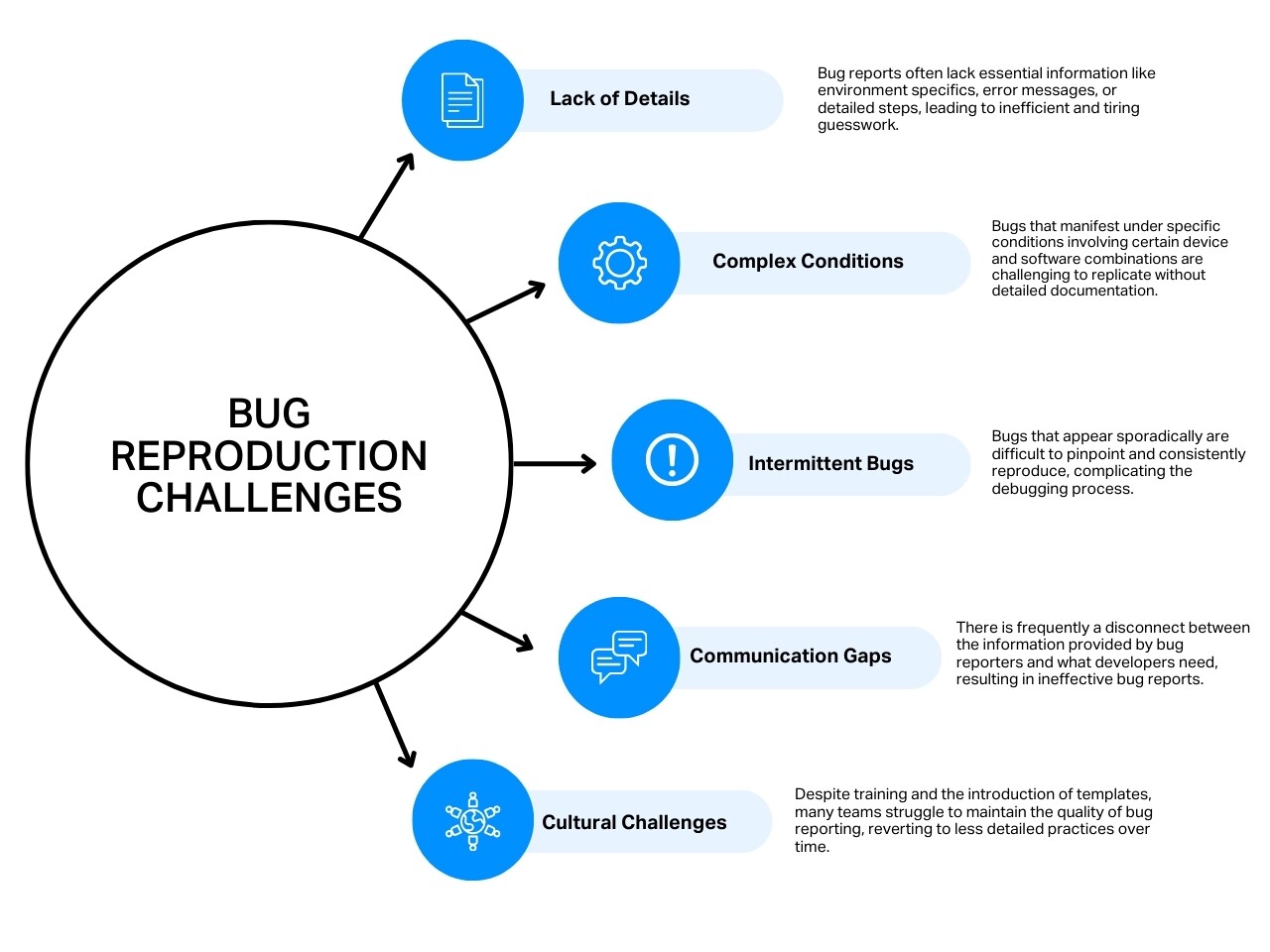 Bug Reproduction Challenges 