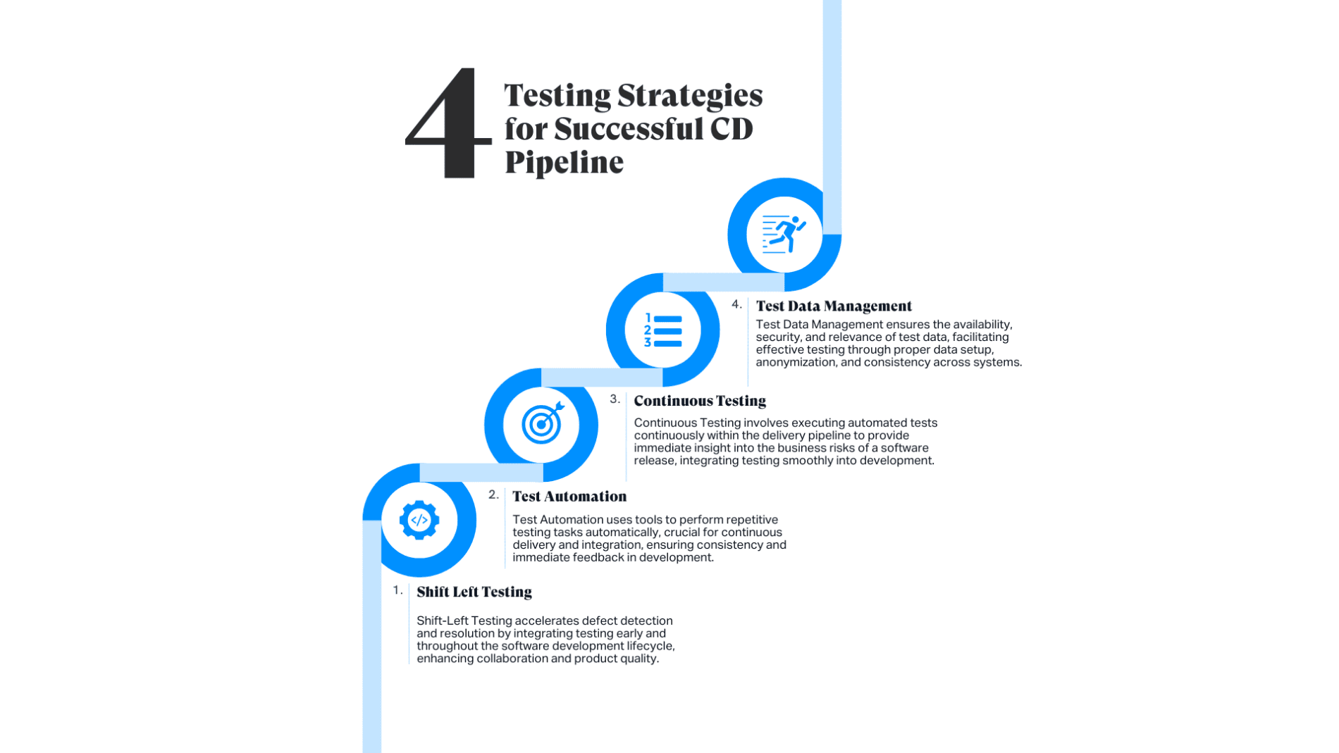 testing strategies for a successful CD pipeline