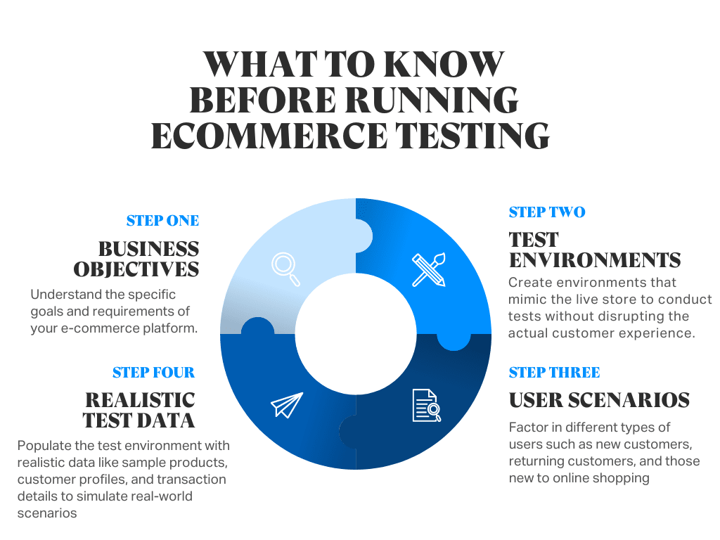 
What To Know Before Running Ecommerce Testing 