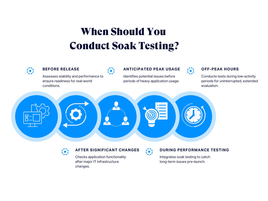 when to conduct soak testing